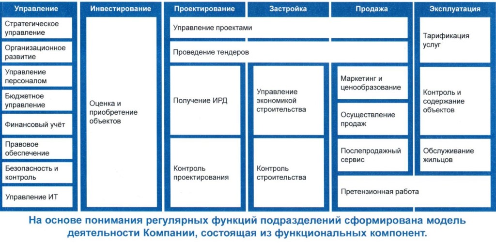 Разработка ИТ стратегии. Описание одного кейса из практики