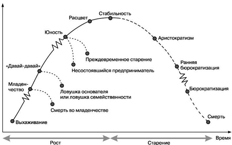 Реалистичный взгляд на организационное развитие