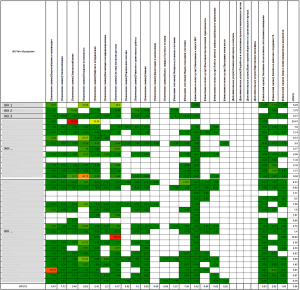 fig-11-report-on-the-efficiency-of-implementing-customer-requests